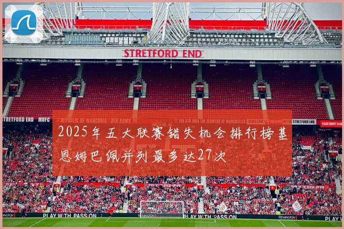 2025年五大联赛错失机会排行榜基恩姆巴佩并列最多达27次